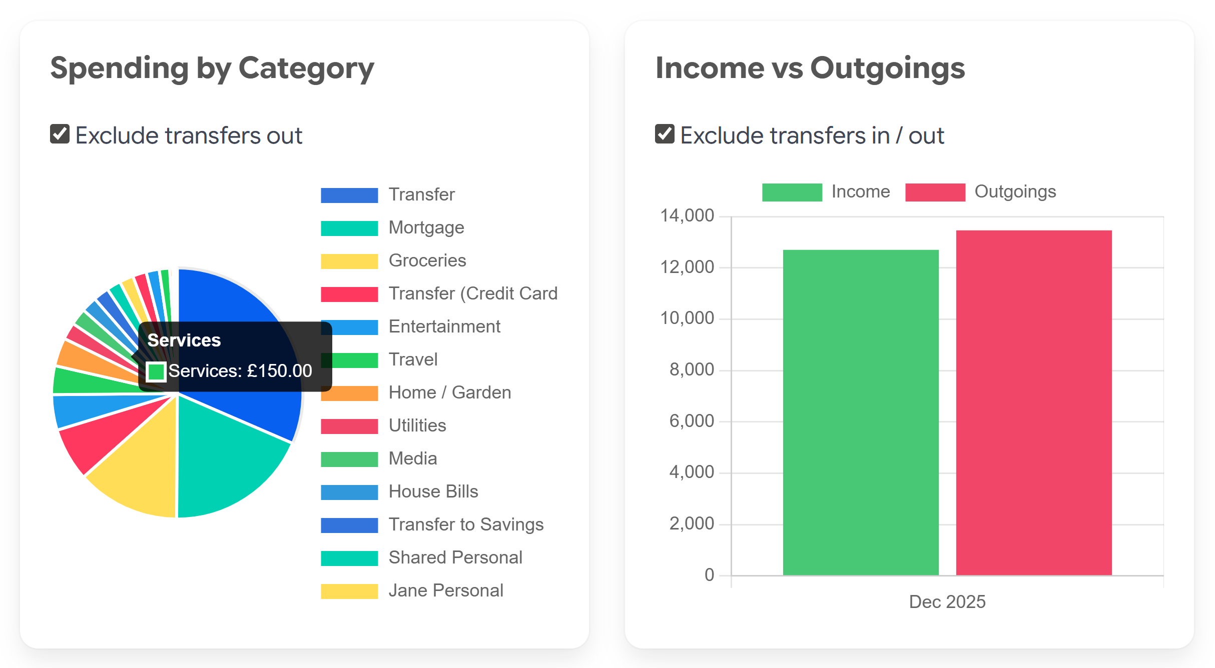 NumeroMoney Multiple Chart Views